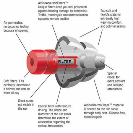 Alpine Motosafe Pro