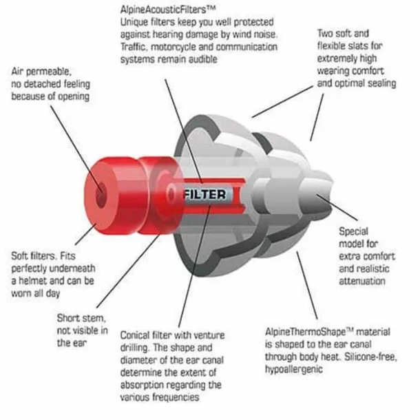 Alpine Motosafe Pro - Billede 2